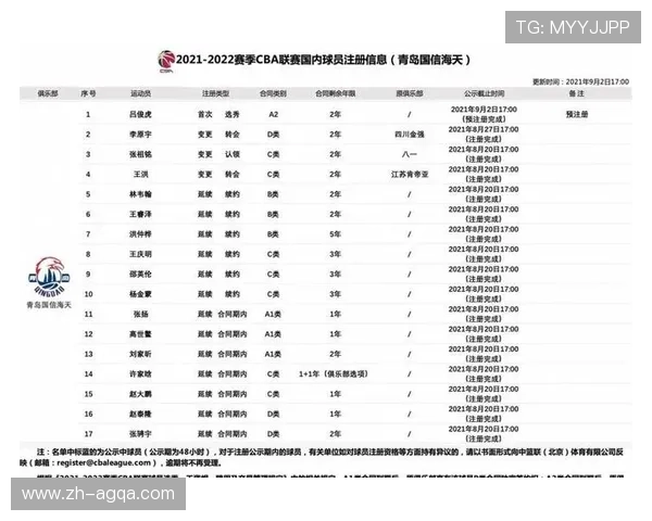 河北CBA篮球队员名单及新赛季阵容